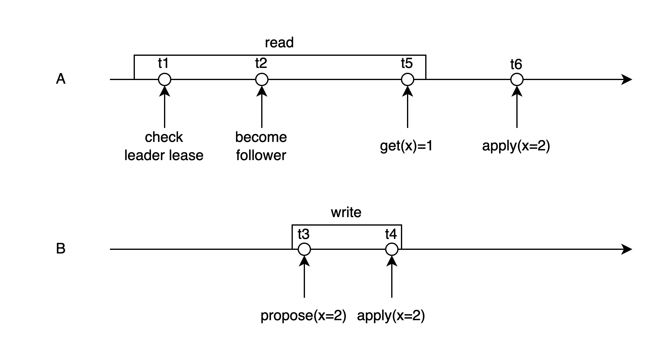 Linearizability